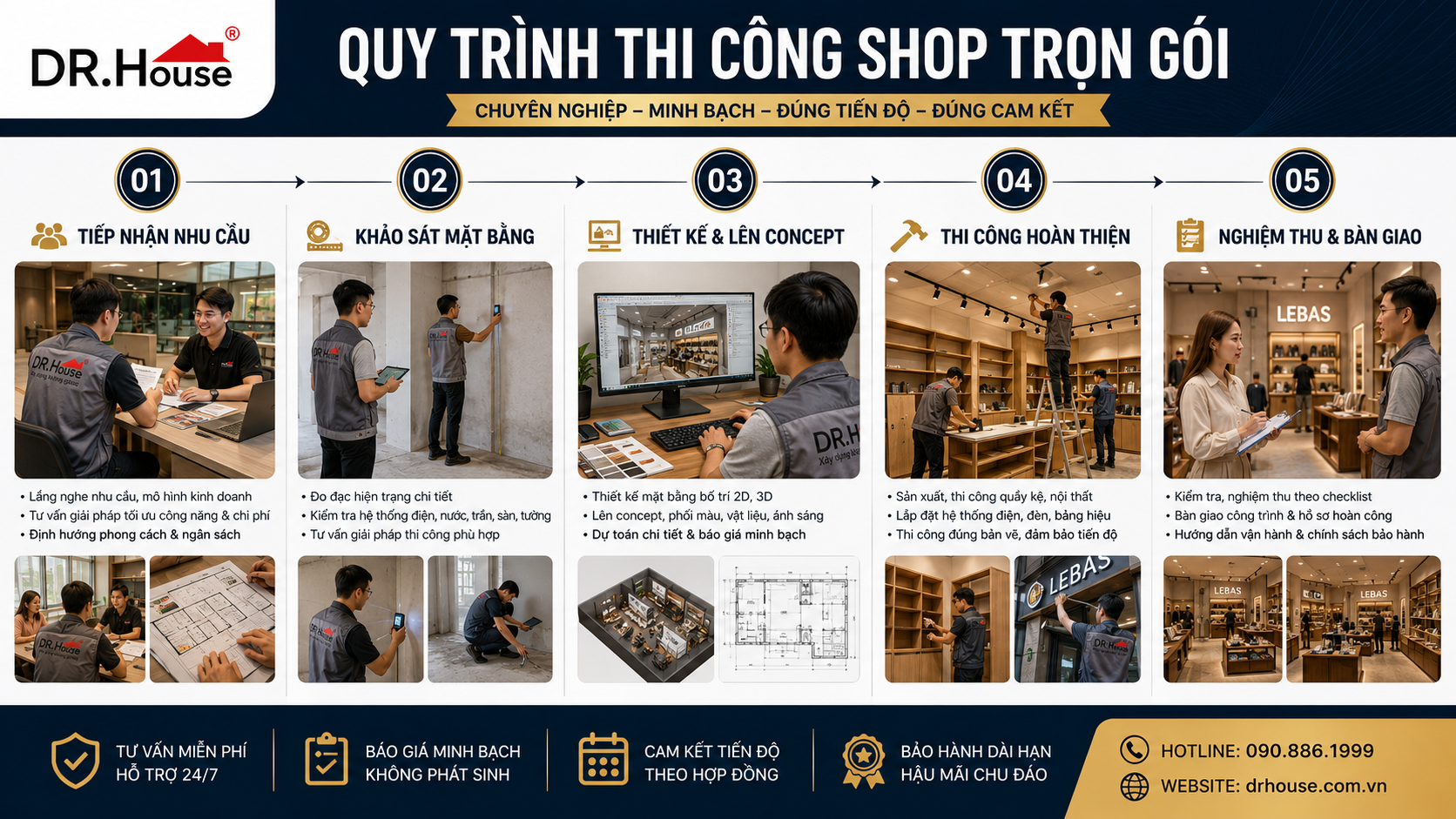 Quy trình thi công shop trọn gói