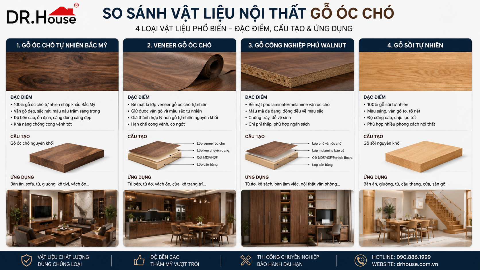 So sánh các loại gỗ nội thất